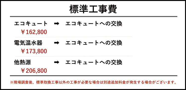 標準工事費